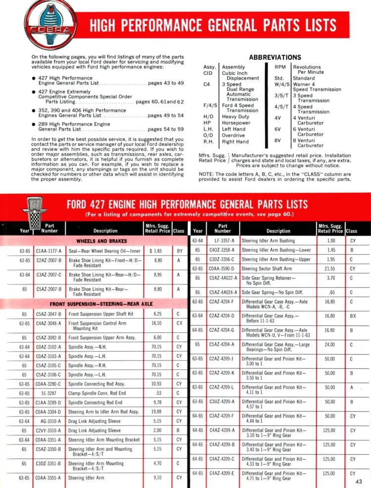 n_1965 Ford High Performance-43.jpg
